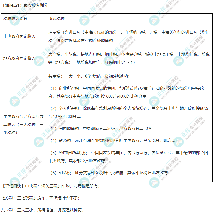 2022年注冊會計師《稅法》速記口訣