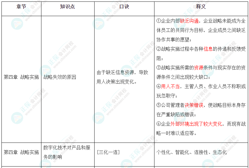 2022年注冊會計師《戰(zhàn)略》第四章速記口訣