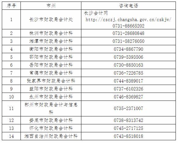 湖南長沙2022年高級會計師考試有關事項通知