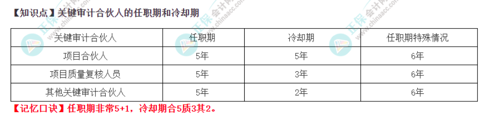 2022注冊(cè)會(huì)計(jì)師《審計(jì)》速記口訣