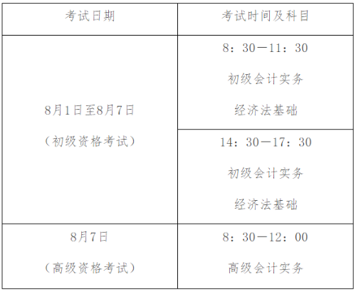 江西省2022年初級會計考試時間確定：8月1日-7日