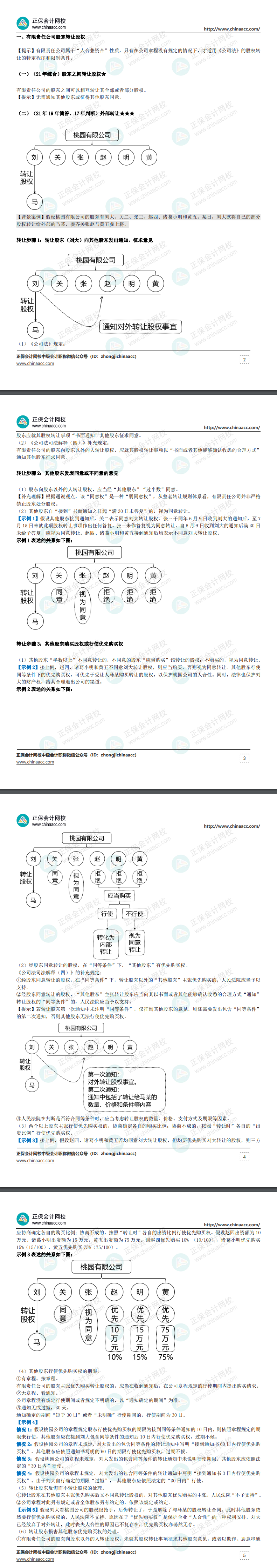 【干貨資料】張穩(wěn)中級《經(jīng)濟法》講義：有限責任公司股東轉讓股權