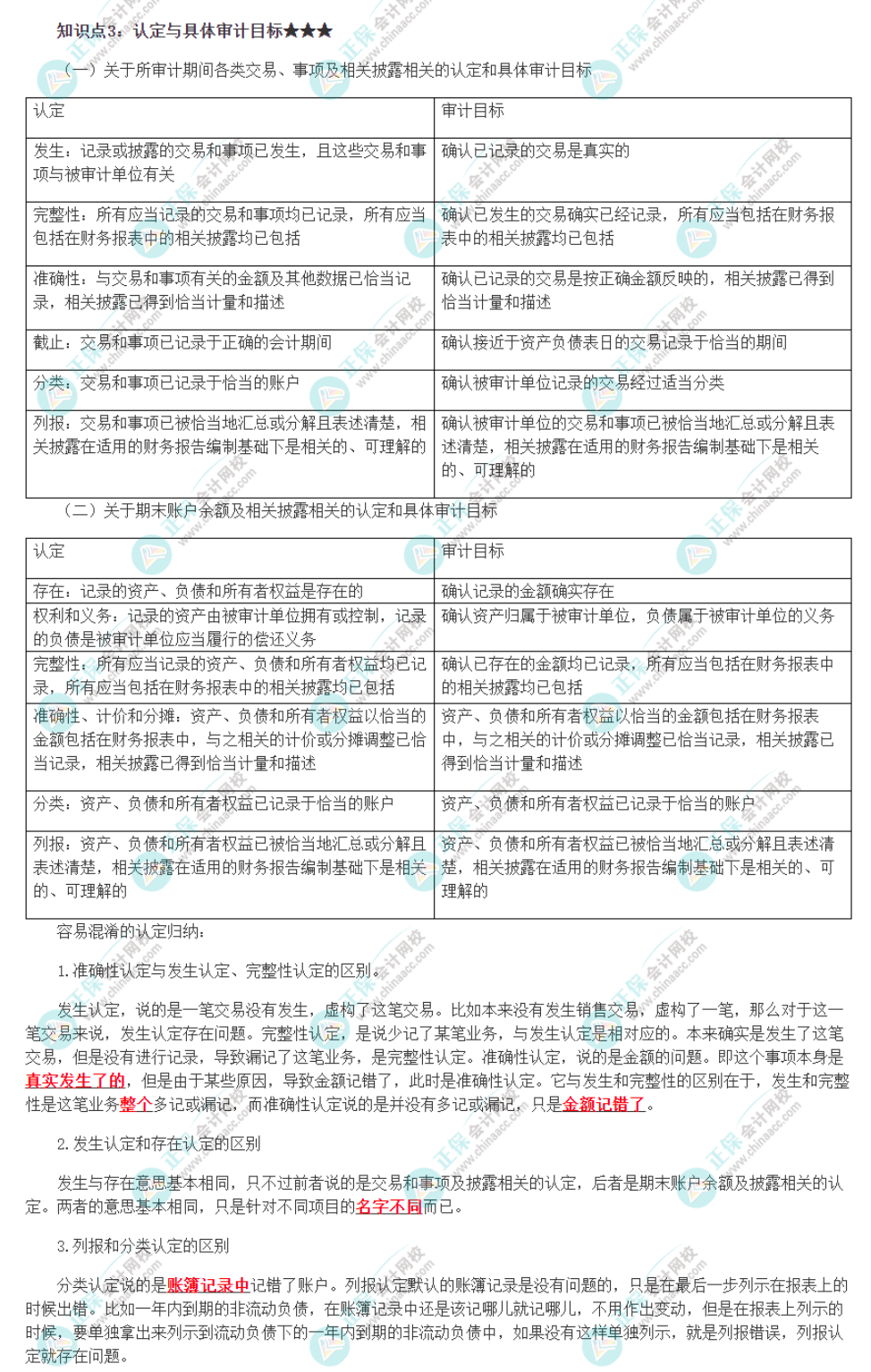 2022注冊會計師《審計》必背知識點