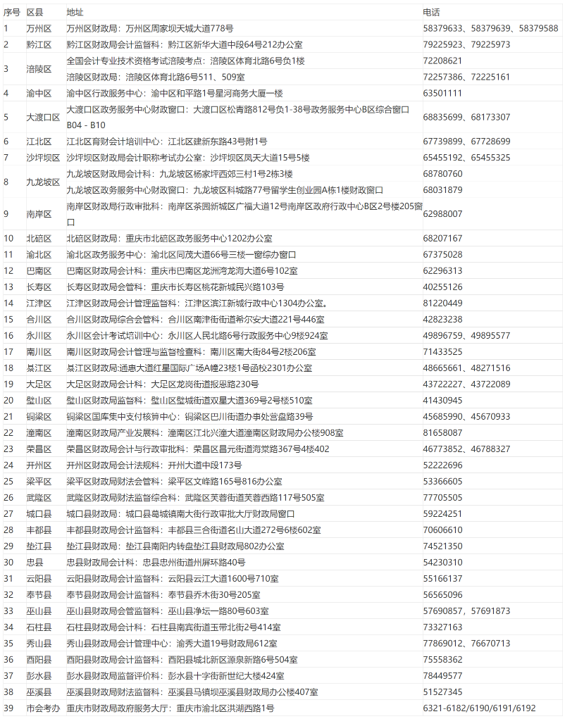 重慶公布2022年初級會計考務(wù)日程安排等通知