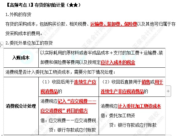 《中級會計實務》高頻考點：存貨的初始計量（★★）