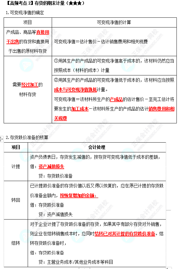 《中級會計實務(wù)》高頻考點(diǎn)：存貨的期末計量（★★★）