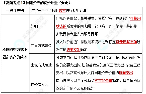 《中級會計實務》高頻考點：固定資產(chǎn)的初始計量（★★）