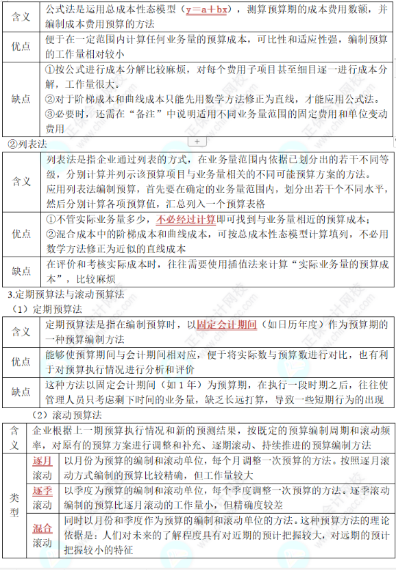 中級《財務(wù)管理》第三章高頻考點2：預(yù)算的編制方法