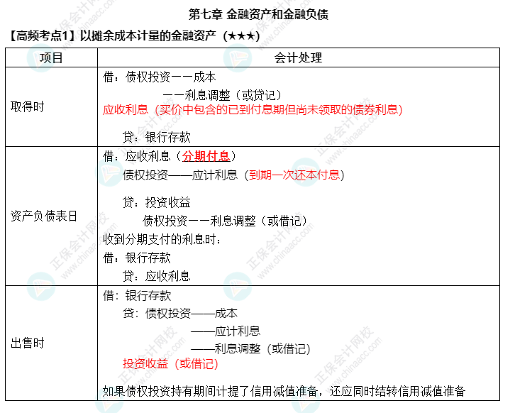 《中級會(huì)計(jì)實(shí)務(wù)》高頻考點(diǎn)：以攤余成本計(jì)量的金融資產(chǎn)（★★★）