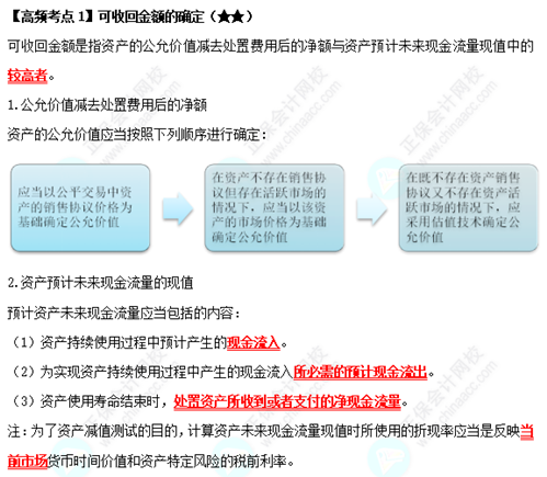 《中級會計(jì)實(shí)務(wù)》高頻考點(diǎn)：可收回金額的確定（★★）