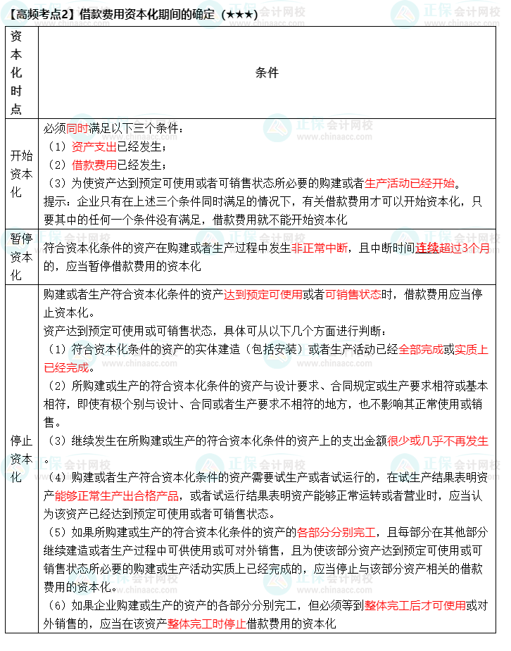 《中級會計實務》高頻考點：借款費用資本化期間的確定（★★★）