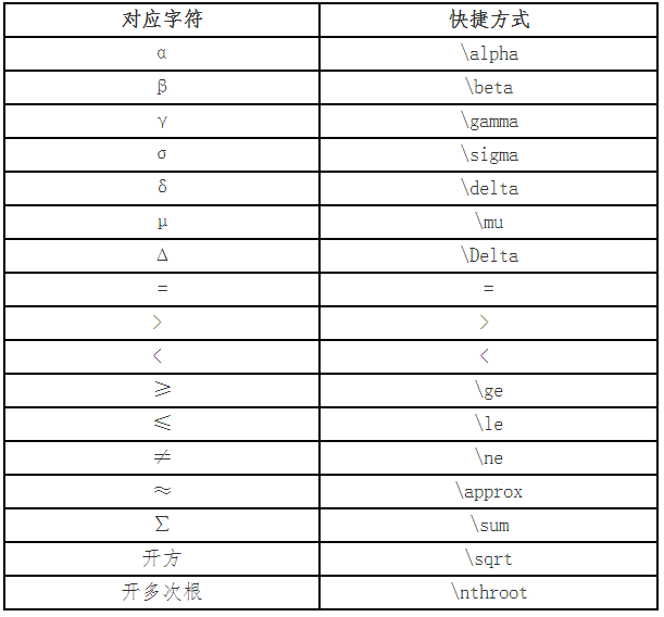 【必看】2022年高會(huì)無(wú)紙化考試公式及符號(hào)輸入方法說(shuō)明