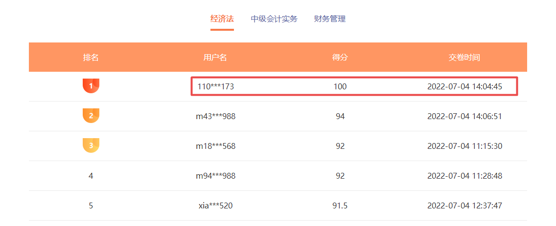 中級會計職稱萬人模考已開考 考試成績不理想怎么辦？