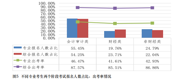 都是哪些人在考注會(huì)？