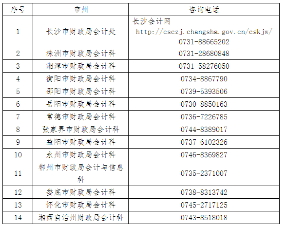 湖南省發(fā)布關(guān)于2022年初級考試有關(guān)事項公告