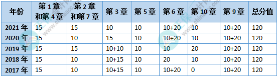 沒時間備考高會了？能戰(zhàn)略性放棄嗎？