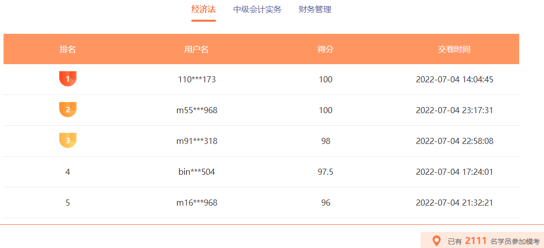 中級會(huì)計(jì)職稱萬人?？蓟馃徇M(jìn)行 百分、高分考霸已出現(xiàn)！榜單更新中