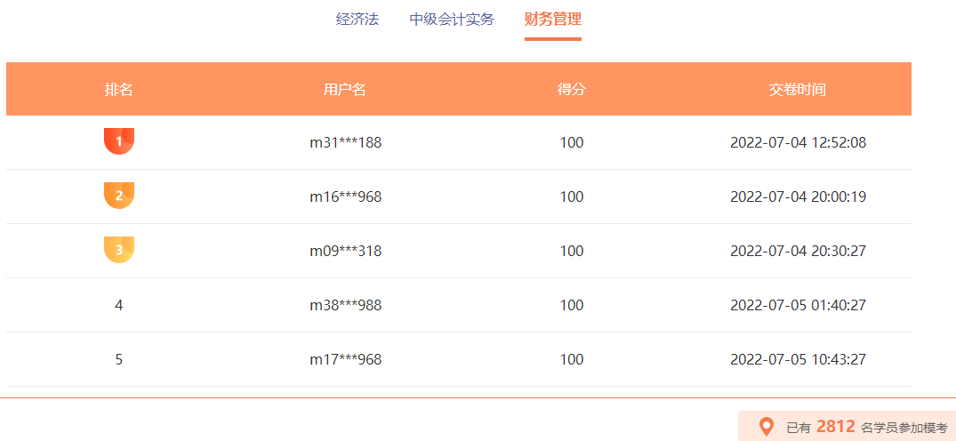 中級會(huì)計(jì)職稱萬人模考火熱進(jìn)行 百分、高分考霸已出現(xiàn)！榜單更新中