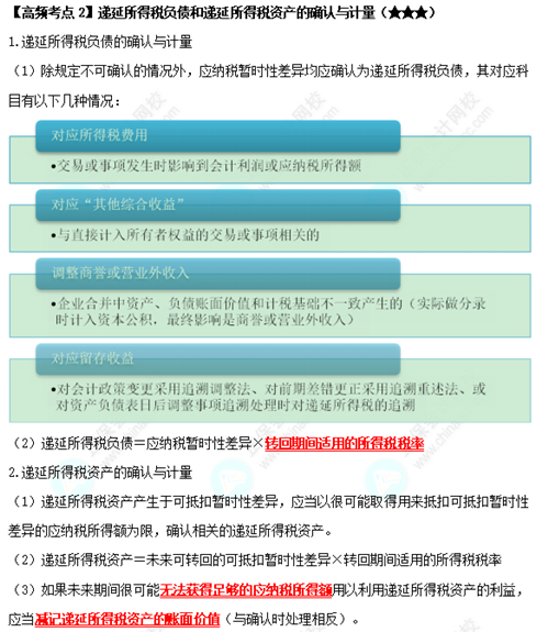 《中級會計實務(wù)》高頻考點：遞延所得稅負債和遞延所得稅資產(chǎn)的確認與計量（★★★）