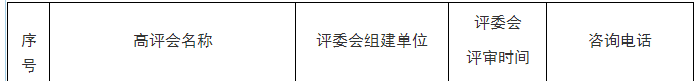 江西關(guān)于2022年職稱評審工作的通知