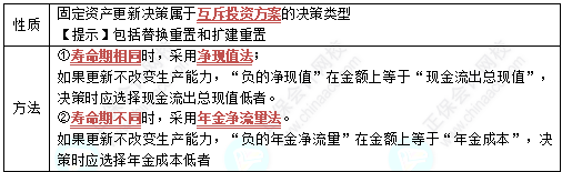 中級《財(cái)務(wù)管理》高頻考點(diǎn)：固定資產(chǎn)更新決策