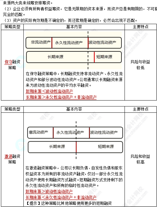 中級(jí)《財(cái)務(wù)管理》高頻考點(diǎn)：營(yíng)運(yùn)資金管理策略