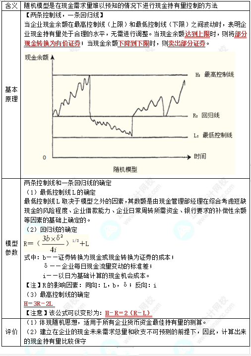 中級(jí)《財(cái)務(wù)管理》高頻考點(diǎn)：現(xiàn)金管理