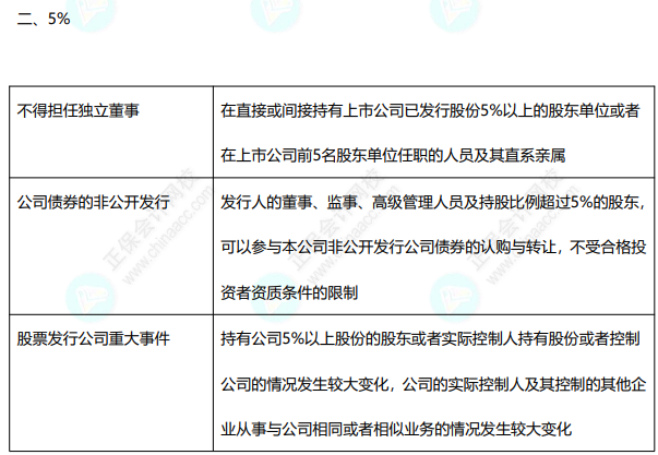  免費下載8頁經濟法數(shù)字速記講義 速來收藏~