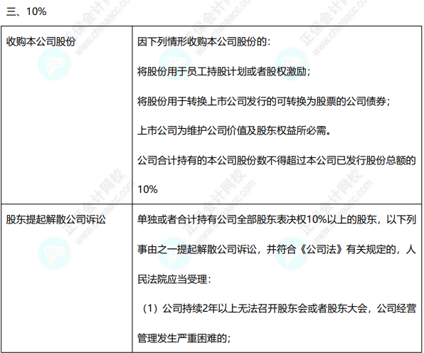  免費下載8頁經濟法數(shù)字速記講義 速來收藏~