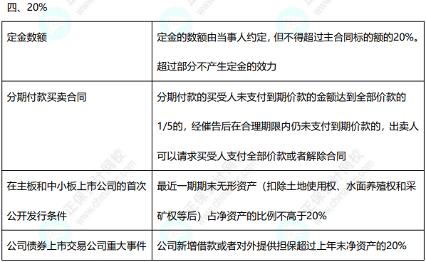  免費下載8頁經濟法數(shù)字速記講義 速來收藏~