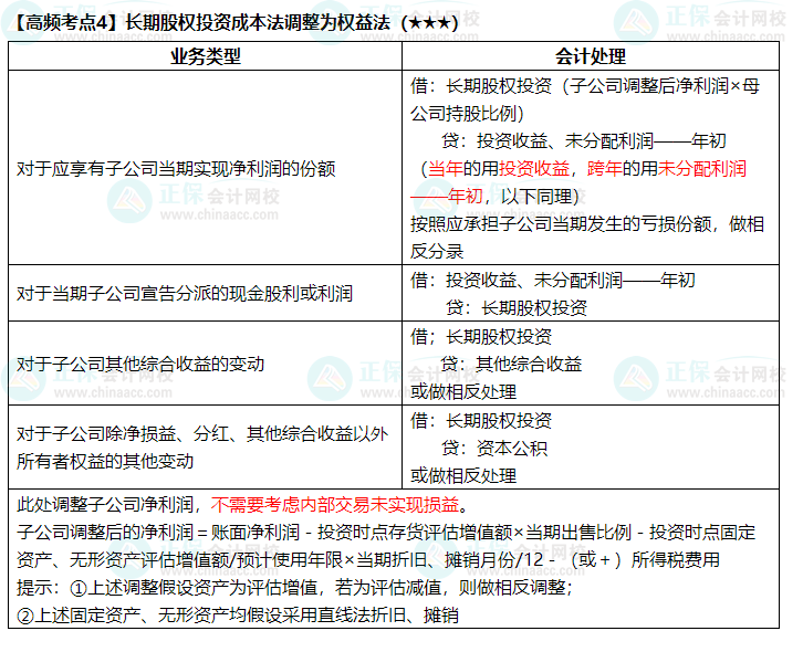 2022中級《中級會計實務(wù)》高頻考點：長期股權(quán)投資成本法調(diào)整為權(quán)益法（★★★）