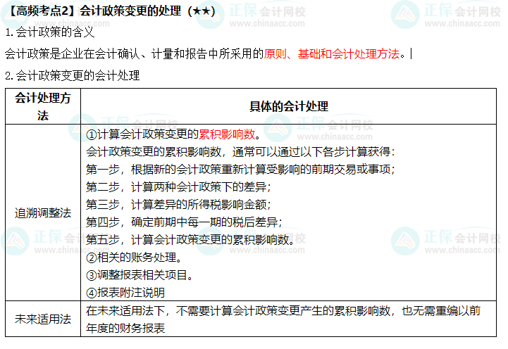 《中級會計(jì)實(shí)務(wù)》高頻考點(diǎn)：會計(jì)政策變更的處理（★★）