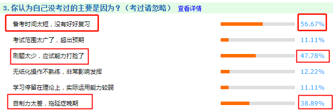 考試不通過的主要原因是什么？看看你中了沒？