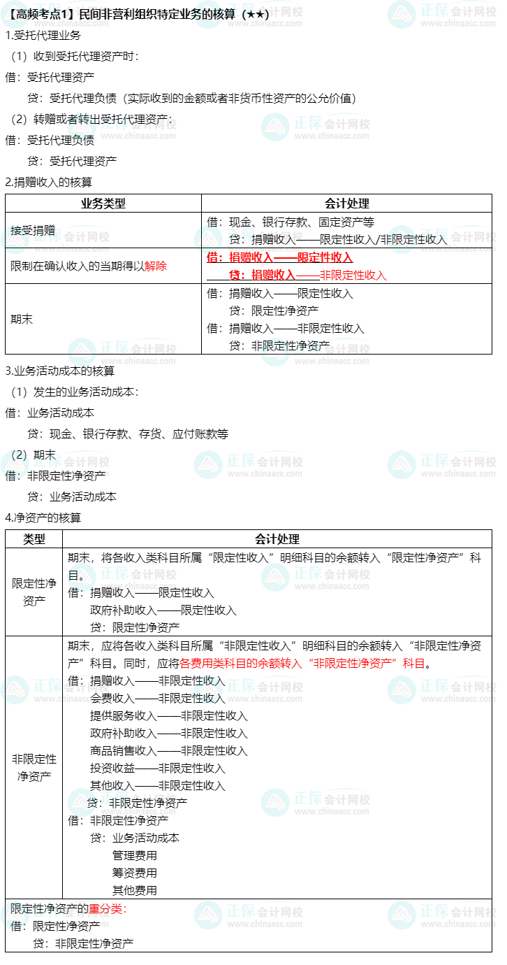 《中級會計實務》高頻考點：民間非盈利組織特定業(yè)務的核算（★★★）