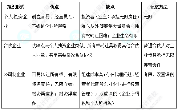 【純純干貨】參加中級會計?？即筚?領(lǐng)取中級財務(wù)管理十大易錯易混考點