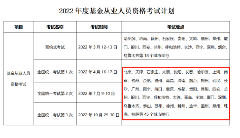 2022基金考試即將報名！考試一“位”難求 這樣做成功率翻倍！