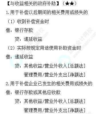 《中級會計實務》必備分錄：與收益相關(guān)的政府補助