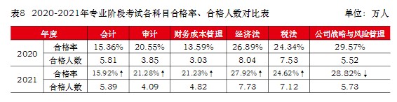 注冊會計師難考嗎？