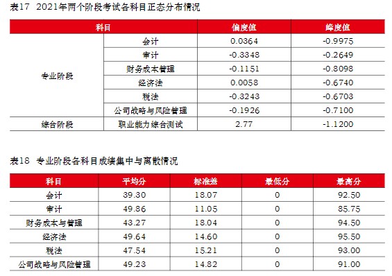 注冊會計師難考嗎？