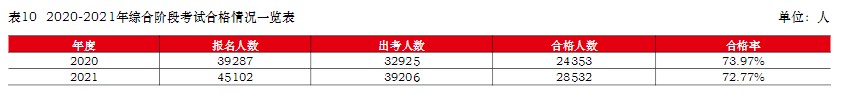 注冊會計師難考嗎？