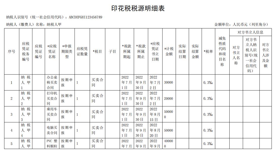 印花稅稅源明細(xì)表