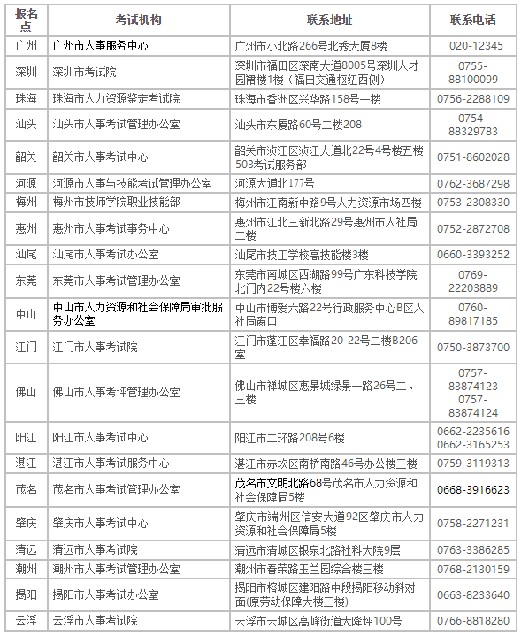 2022年度審計(jì)專(zhuān)業(yè)技術(shù)資格考試報(bào)考須知-廣東人事考試網(wǎng)