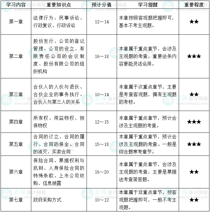 2022中級會計經(jīng)濟法十大易錯易混知識點+經(jīng)典例題 考前補短板！