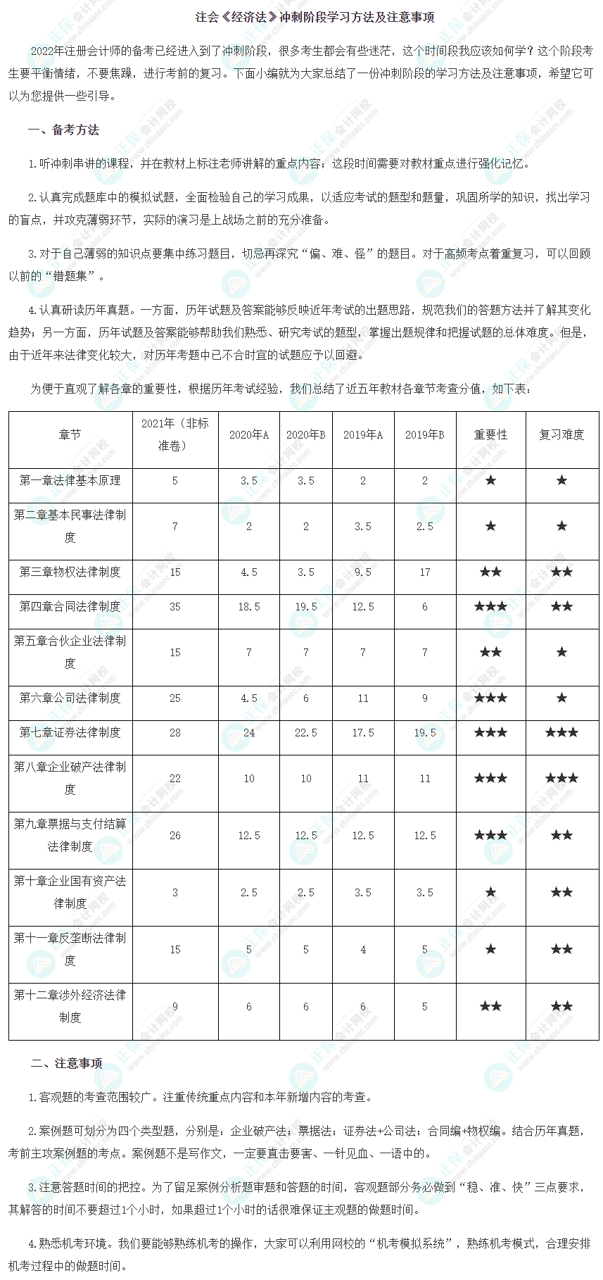 注會《經(jīng)濟法》沖刺階段學習方法及注意事項