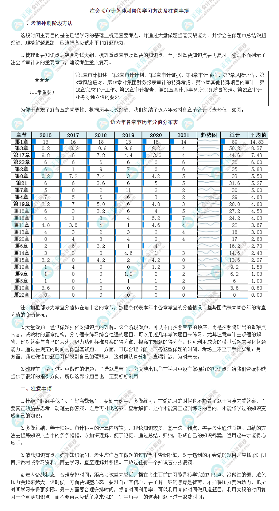 注會《審計》沖刺階段學(xué)習(xí)方法及注意事項