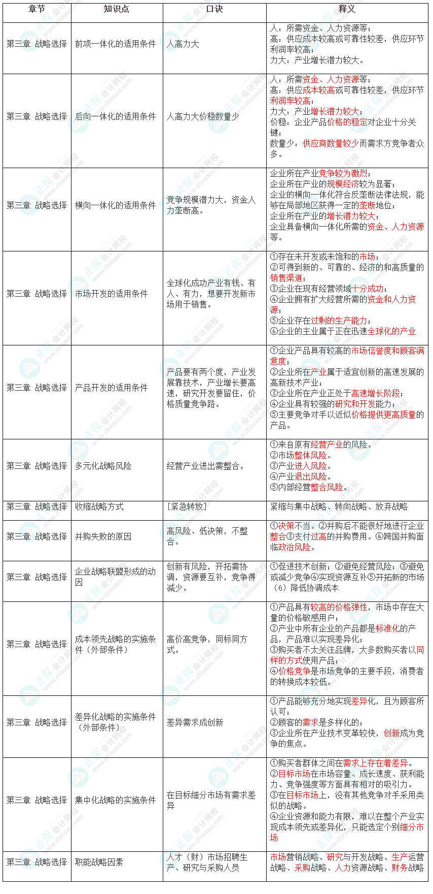 2022年注冊會計師《戰(zhàn)略》第三章速記口訣