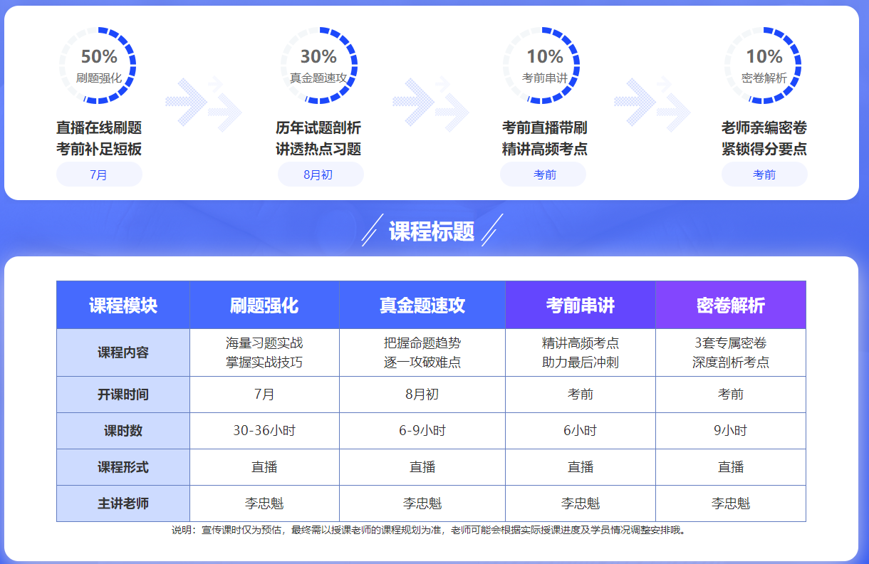 該緊張起來(lái)了！部分地區(qū)發(fā)布2022年中級(jí)會(huì)計(jì)考試疫情防控要求！