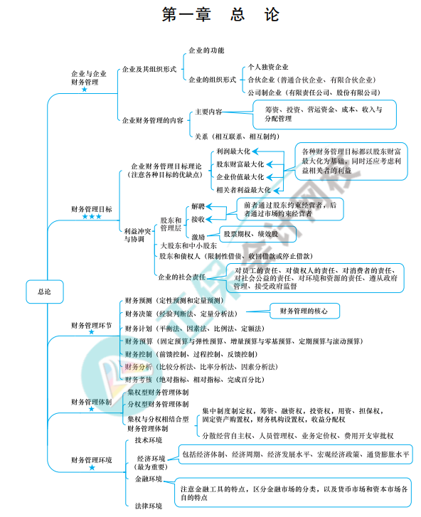 財務管理思維導圖