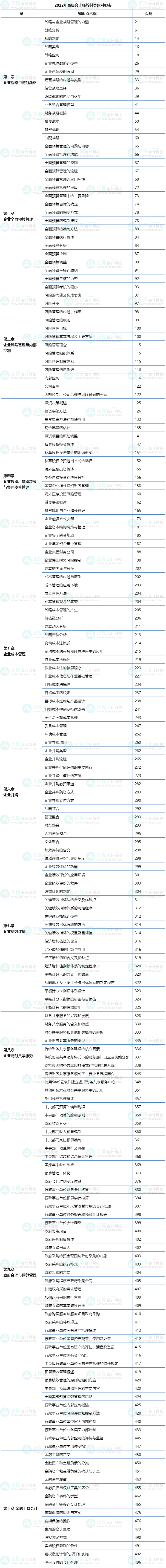 帶上它！高會考場上能節(jié)省一半翻書時(shí)間！