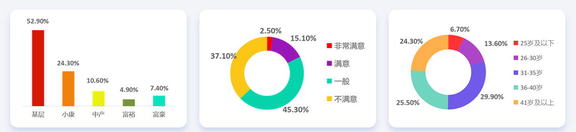 28省份2021年平均工資出爐，會(huì)計(jì)人薪資水平如何呢？